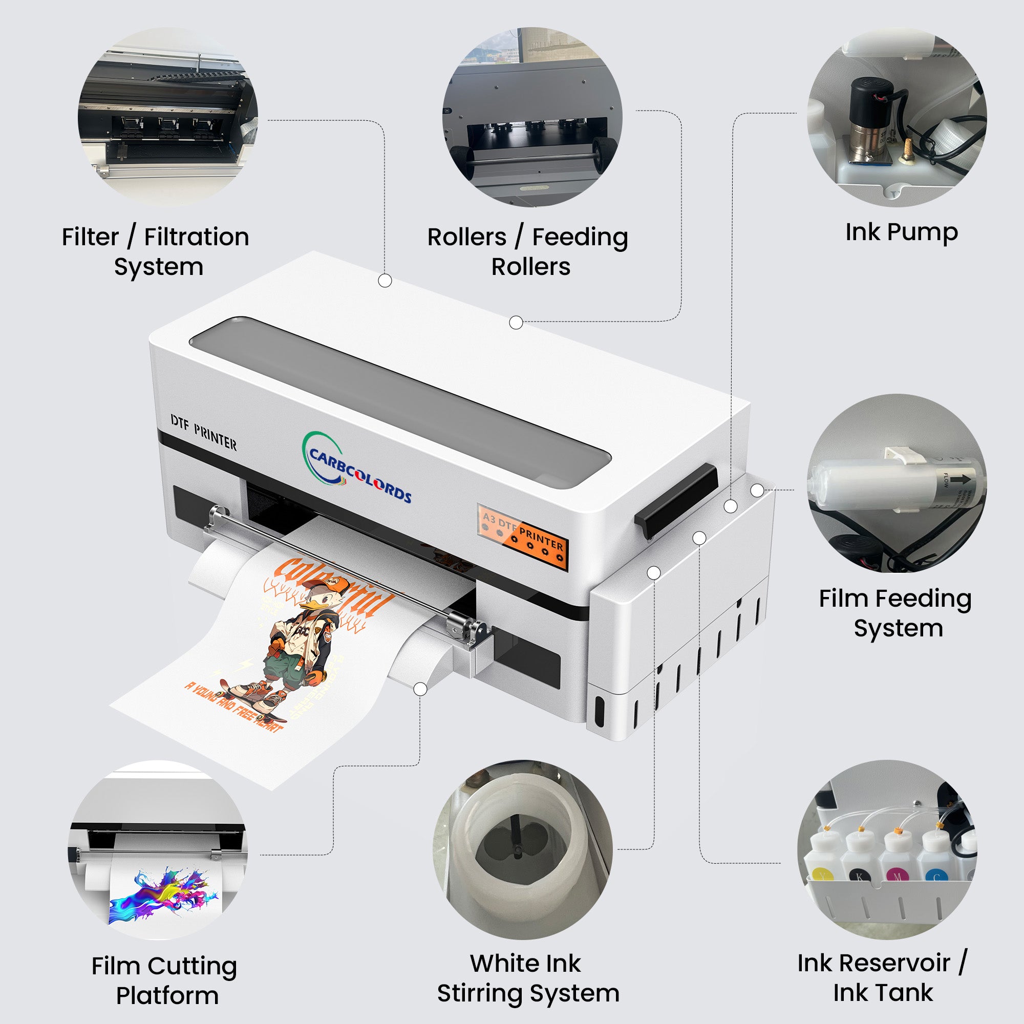 A3 DTF Printer for Small Business 13" XP600 | Carbcolords