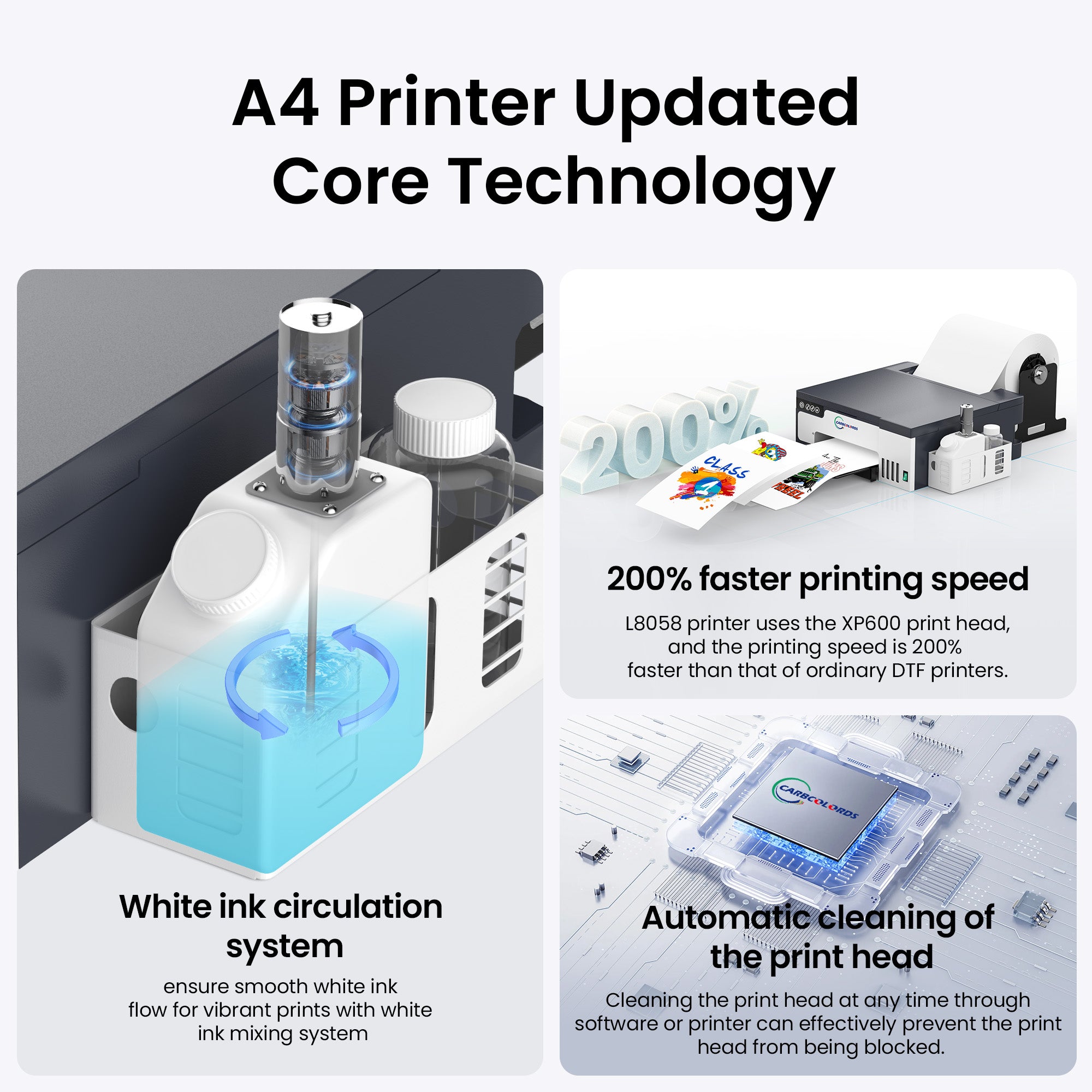 Carbcolords 8.3" DTF Printers A4 XP600